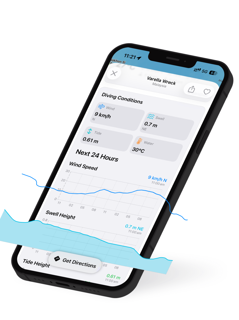 Know Before You Get Wet.